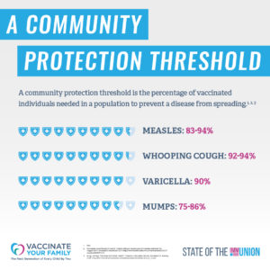 Pro Vaccine Messages Can Boost Belief >> Why Worry About The Unvaccinated Shot Of Prevention Pro Vaccine Messages Can Boost Belief >> Why Worry About The Unvaccinated Shot Of Prevention