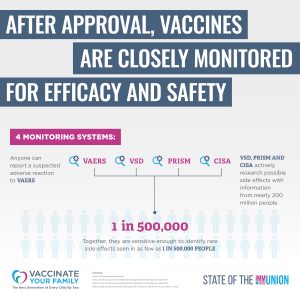 2020 SOTI Report Graphic on Vaccine Safety