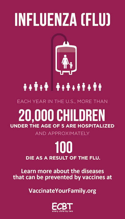 flu