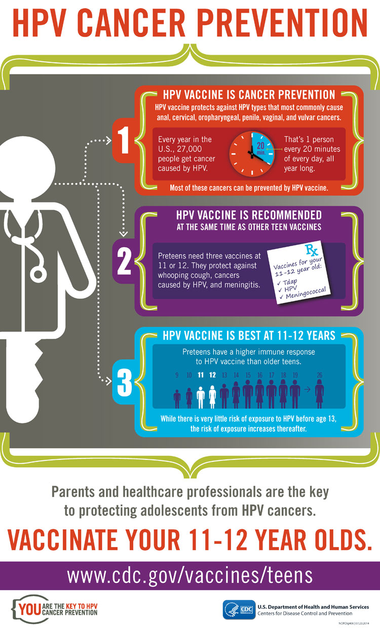 HPV Vaccine Generally Safe recommend HPV Vaccine Generally Safe advise