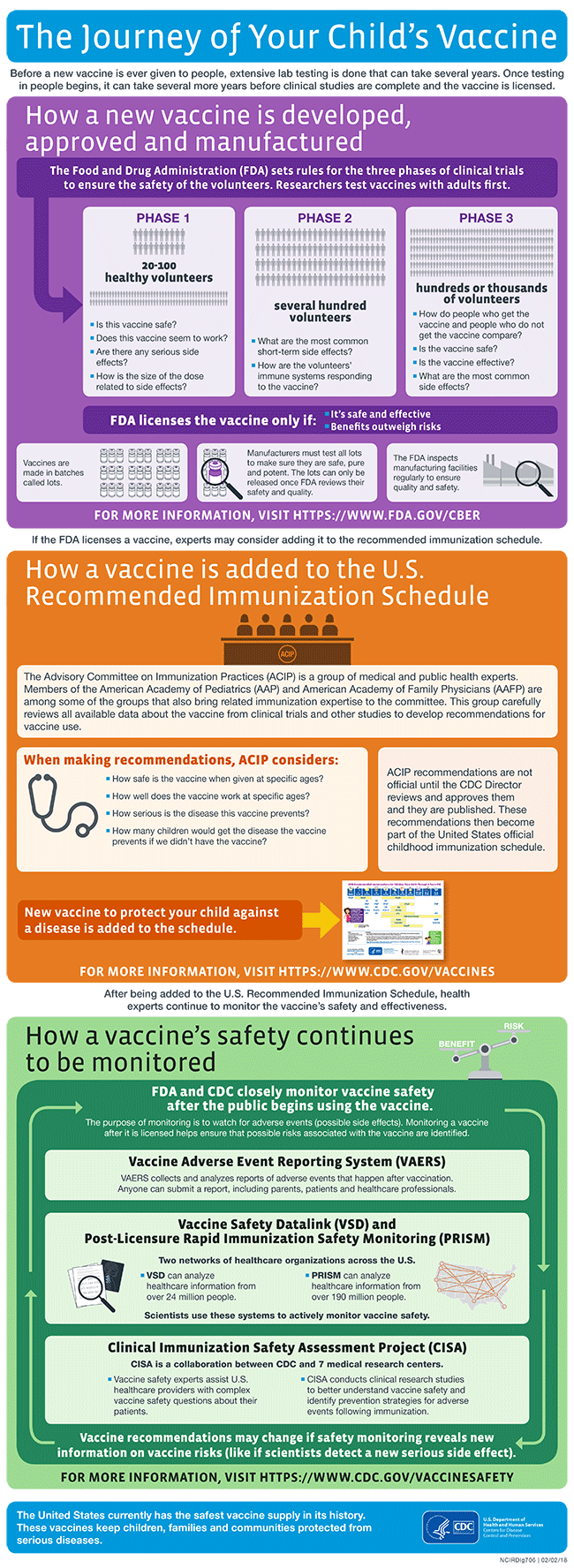 The Journey of Your Child's Vaccine