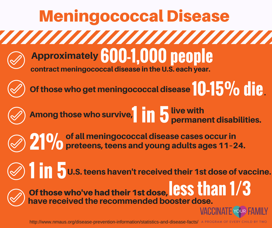 Meningitis Prevention
